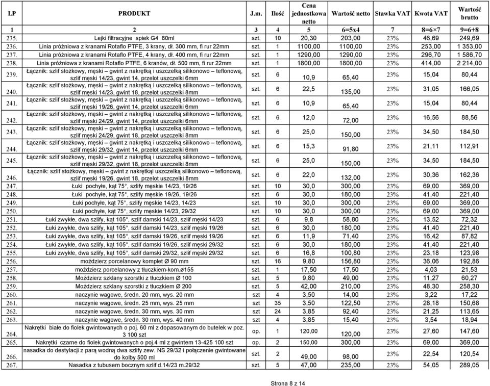 1 1800,00 1800,00 23% 414,00 2 214,00 239. Łącznik: szlif stoŝkowy, męski gwint z nakrętką i uszczelką silikonowo teflonową, szlif męski 14/23, gwint 14, przelot uszczelki 6 szt.