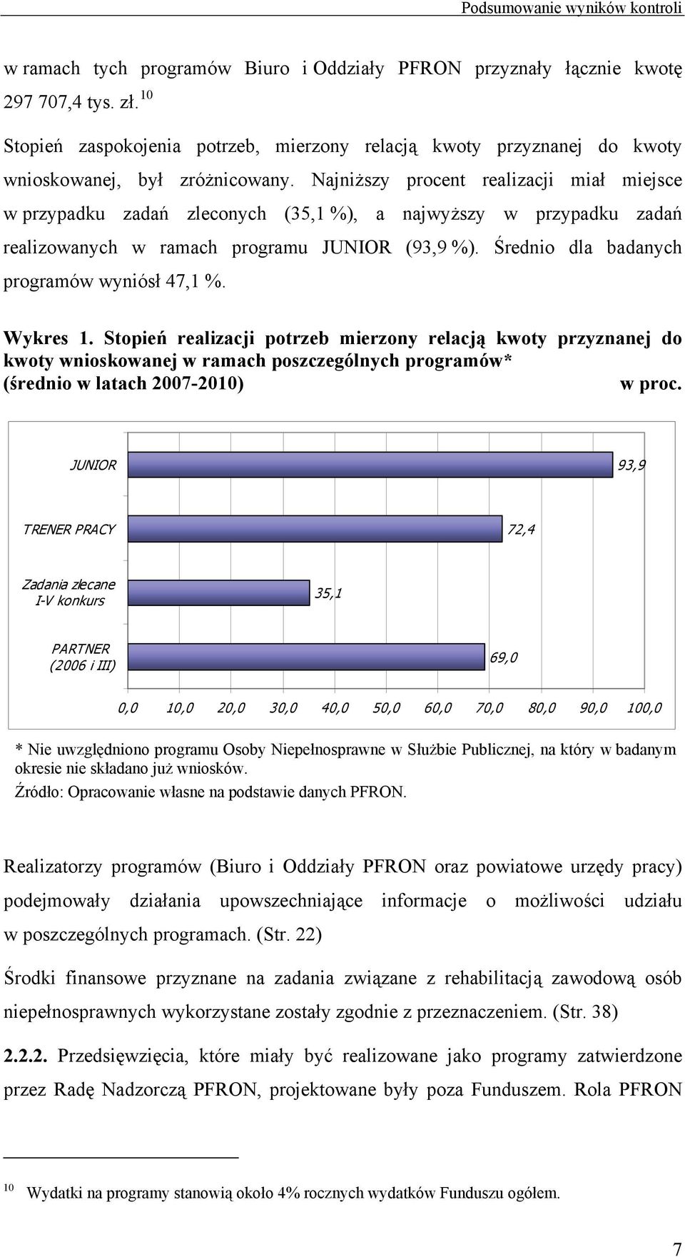 Najniższy procent realizacji miał miejsce w przypadku zadań zleconych (35,1 %), a najwyższy w przypadku zadań realizowanych w ramach programu JUNIOR (93,9 %).