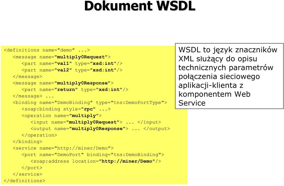 </message>... <binding name="demobinding" type="tns:demoporttype"> <soap:binding style="rpc"...> <operation name="multiply"> <input name="multiply0request">.