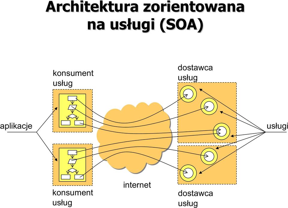 dostawca usług aplikacje usługi