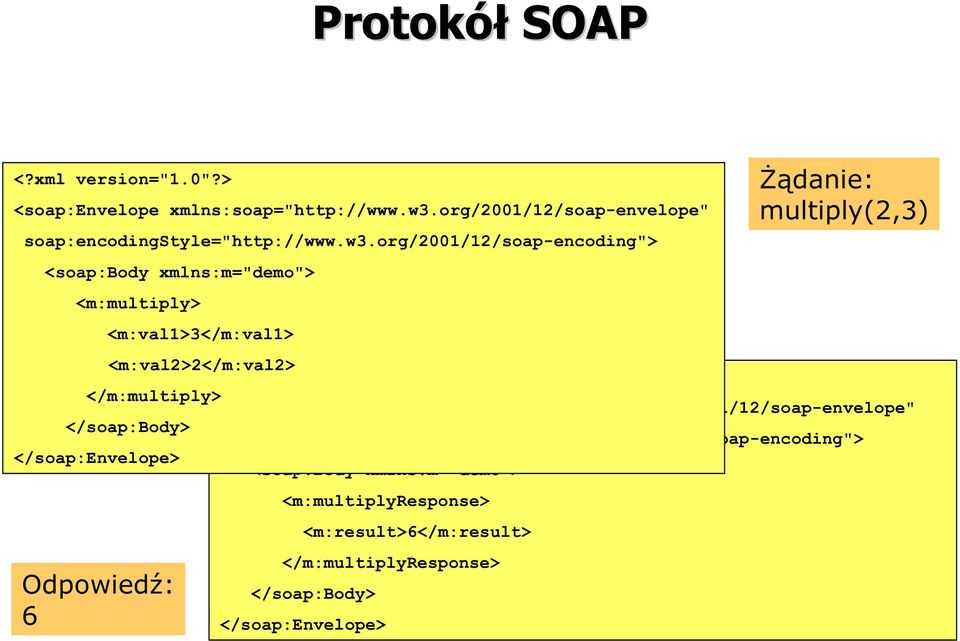 xml version="1.0"?> </m:multiply> <soap:envelope xmlns:soap="http://www.w3.