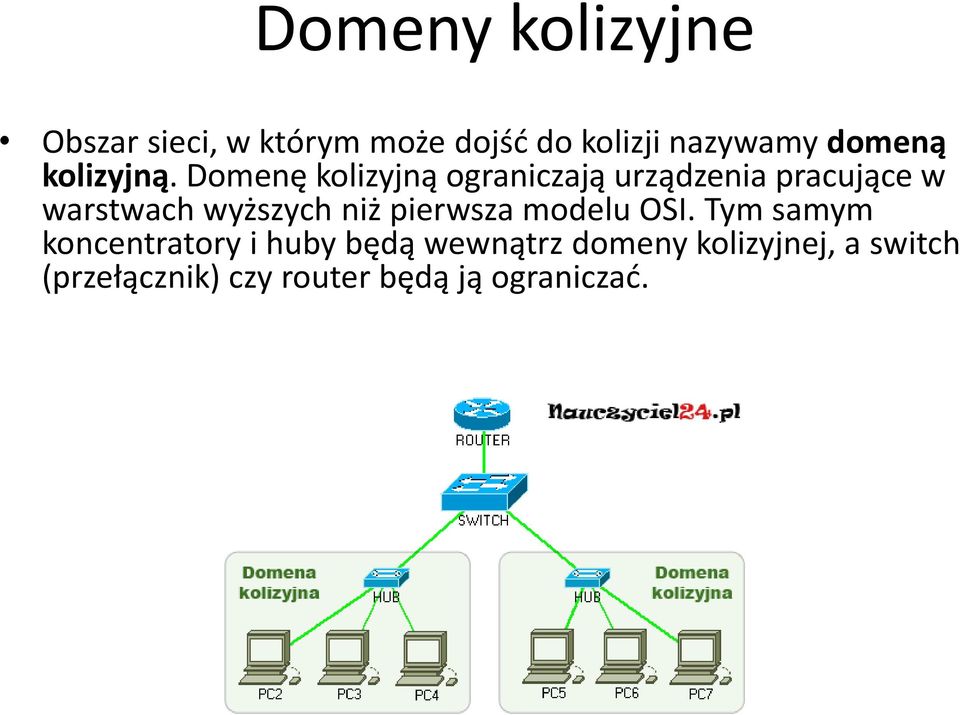 Domenę kolizyjną ograniczają urządzenia pracujące w warstwach wyższych niż