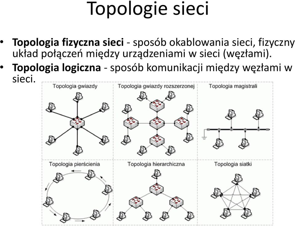 połączeń między urządzeniami w sieci (węzłami).