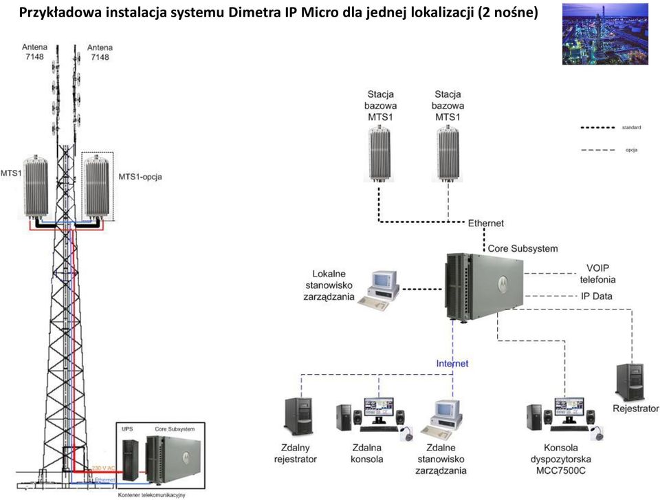 Dimetra IP Micro