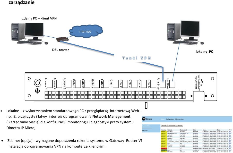 IE, przejrzysty i łatwy interfejs oprogramowania Network Management ( Zarządzanie Siecią) dla konfiguracji,