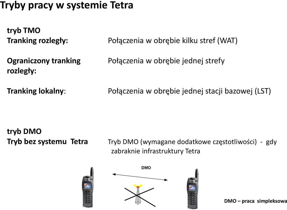 Połączenia w obrębie jednej stacji bazowej (LST) tryb DMO Tryb bez systemu Tetra Tryb DMO