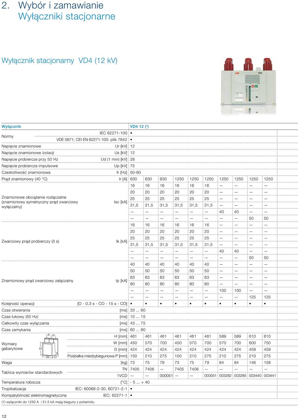 50 50 50 16 16 16 16 16 16 20 20 20 20 20 20 Znamionowe obciążenie rozłączalne 25 25 25 25 25 25 (znamionowy symetryczny prąd zwarciowy Isc [ka] wyłączalny) 31,5 31,5 31,5 31,5 31,5 31,5 0 0 50 50 16