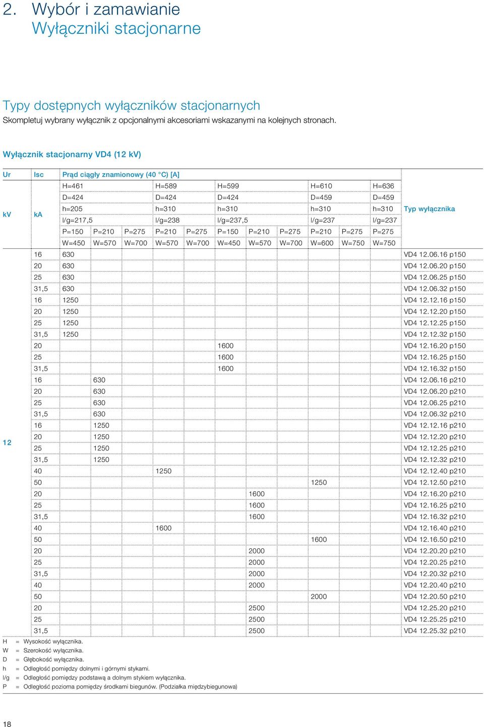 l/g=237,5 l/g=237 l/g=237 P=150 P=210 P=275 P=210 P=275 P=150 P=210 P=275 P=210 P=275 P=275 W=50 W=570 W=700 W=570 W=700 W=50 W=570 W=700 W=600 W=750 W=750 16 630 VD.06.16 p150 20 630 VD.06.20 p150 25 630 VD.