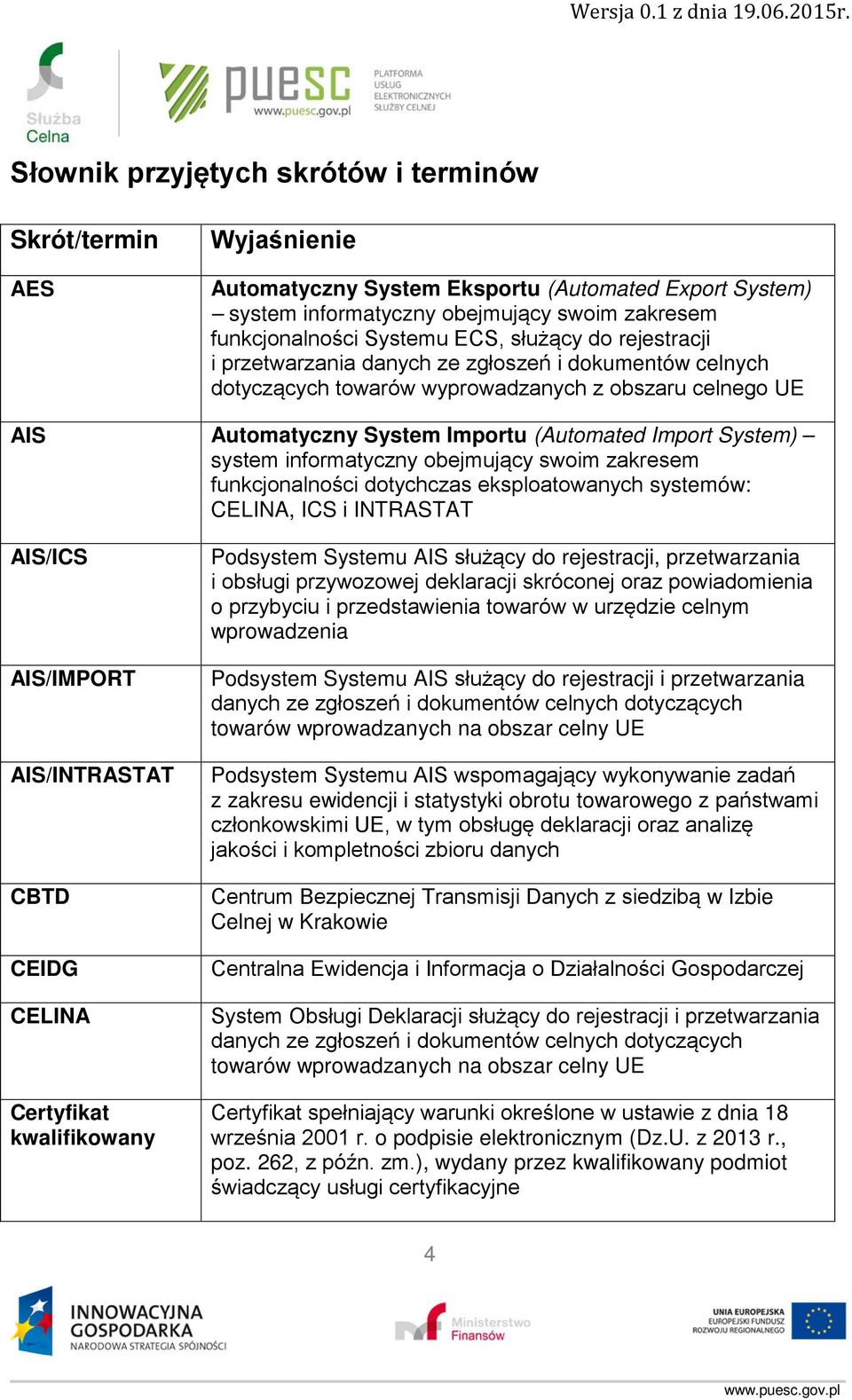 informatyczny obejmujący swoim zakresem funkcjonalności dotychczas eksploatowanych systemów: CELINA, ICS i INTRASTAT AIS/ICS AIS/IMPORT AIS/INTRASTAT CBTD CEIDG CELINA Certyfikat kwalifikowany