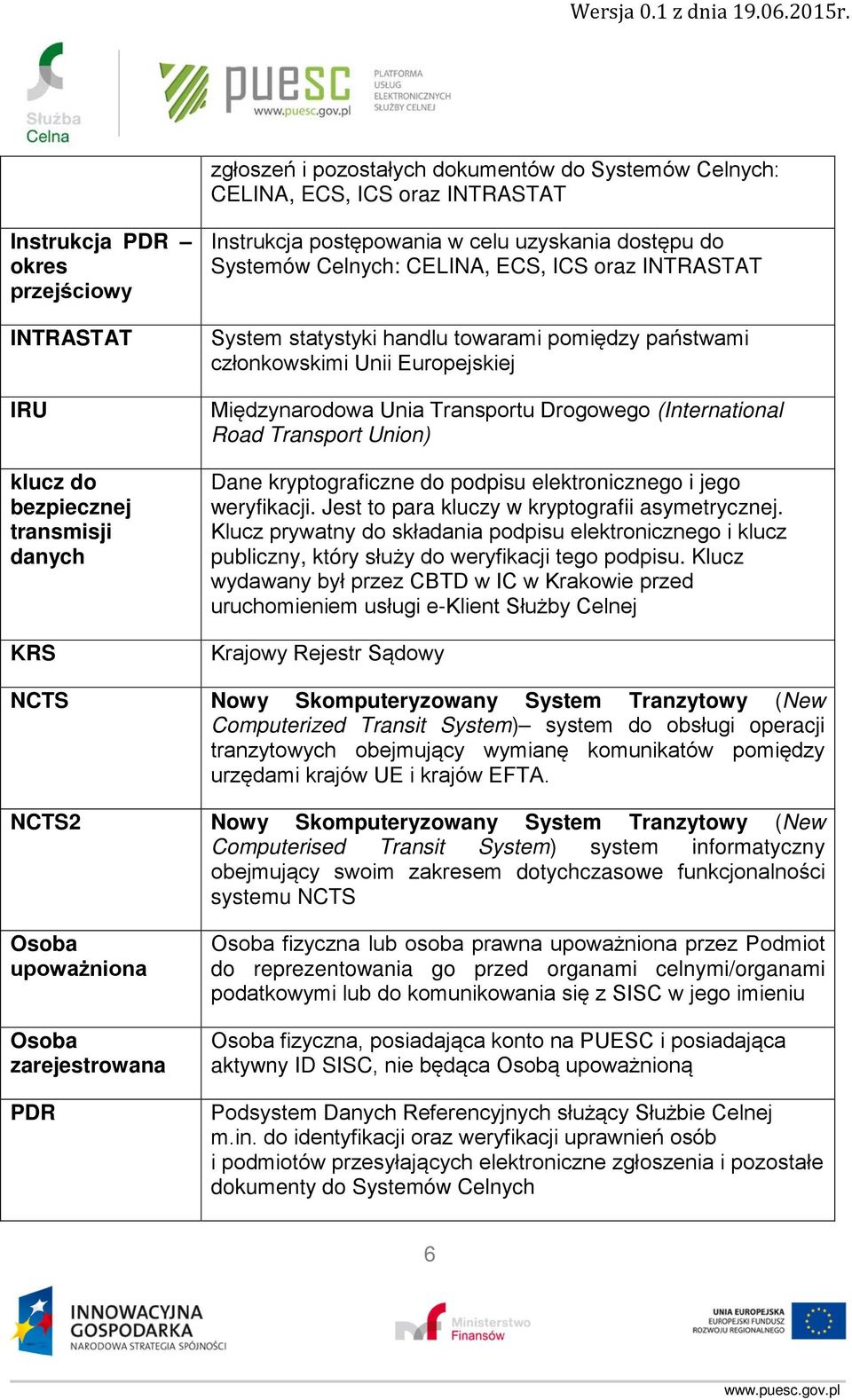 Transportu Drogowego (International Road Transport Union) Dane kryptograficzne do podpisu elektronicznego i jego weryfikacji. Jest to para kluczy w kryptografii asymetrycznej.