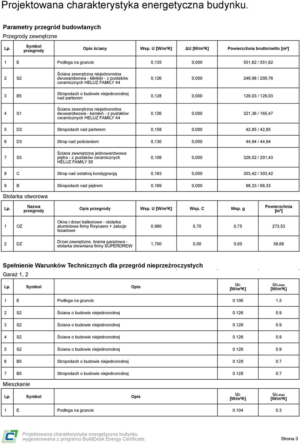 Stropodach o budowie niejednorodnej nad parterem Ściana zewnętrzna niejednorodna dwuwarstwowa - kamień - z pustaków ceramicznych HELUZ FAMILY 44 0,126 0,000 248,98 / 200,76 0,128 0,000 129,03 /