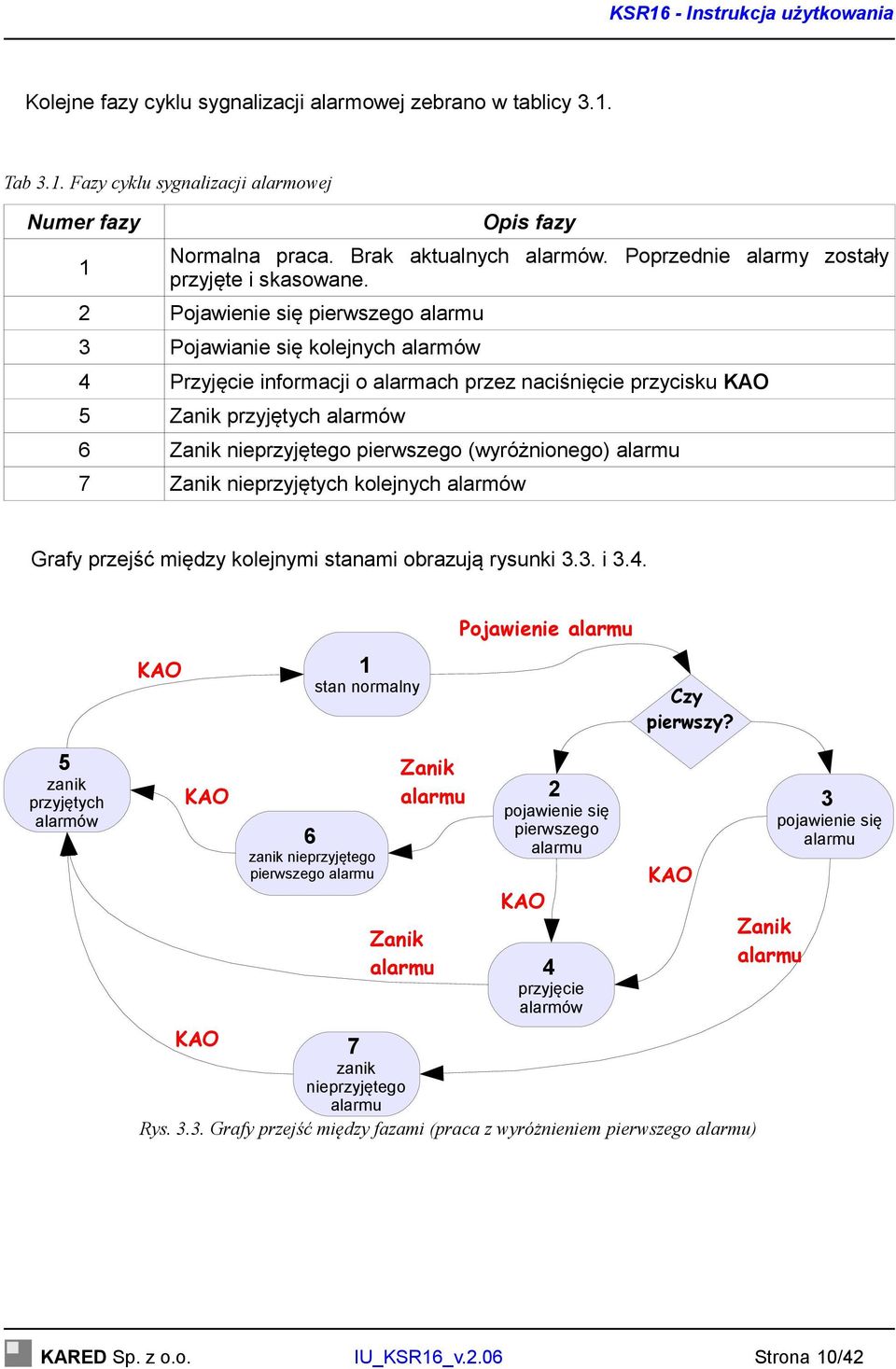 2 Pojawienie się pierwszego alarmu 3 Pojawianie się kolejnych alarmów 4 Przyjęcie informacji o alarmach przez naciśnięcie przycisku KAO 5 Zanik przyjętych alarmów 6 Zanik nieprzyjętego pierwszego