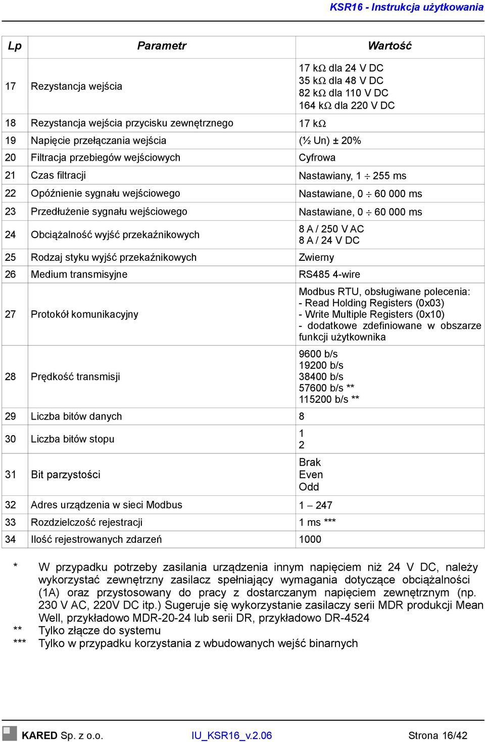 Nastawiane, 0 60 000 ms 24 Obciążalność wyjść przekaźnikowych 8 A / 250 V AC 8 A / 24 V DC 25 Rodzaj styku wyjść przekaźnikowych Zwierny 26 Medium transmisyjne RS485 4-wire 27 Protokół komunikacyjny