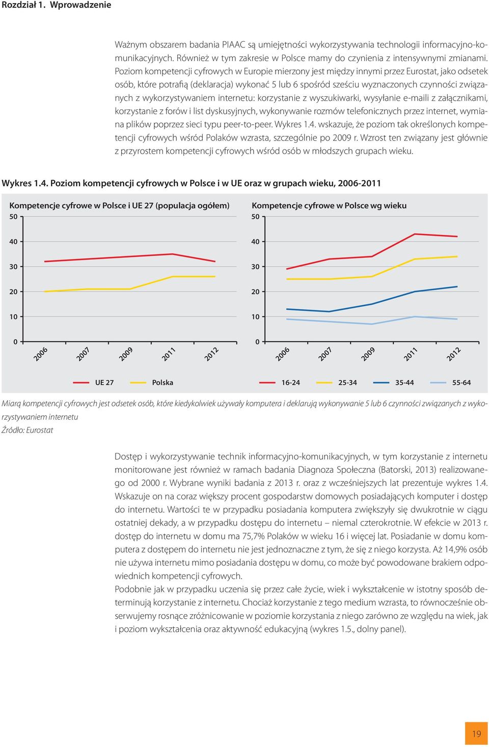 Poziom kompetencji cyfrowych w Europie mierzony jest między innymi przez Eurostat, jako odsetek osób, które potrafią (deklaracja) wykonać 5 lub 6 spośród sześciu wyznaczonych czynności związanych z