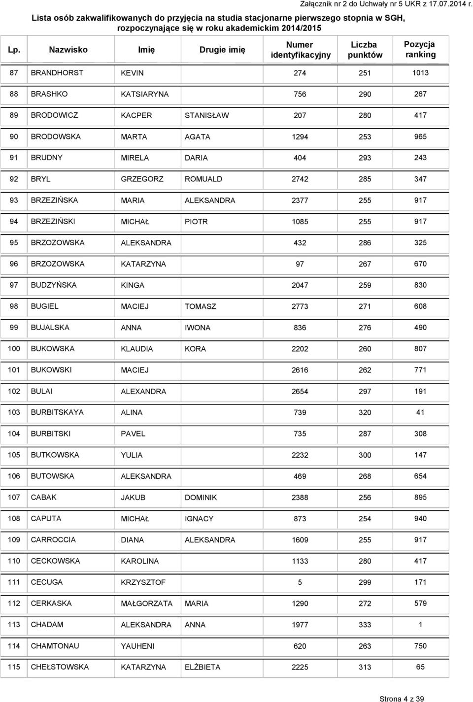 ANNA IWONA 836 00 BUKOWSKA KLAUDIA KORA 2202 0 BUKOWSKI MACIEJ 266 262 77 02 BULAI ALEXANDRA 2654 297 9 03 BURBITSKAYA ALINA 739 320 4 04 BURBITSKI PAVEL 735 287 05 BUTKOWSKA YULIA 2232 06 BUTOWSKA