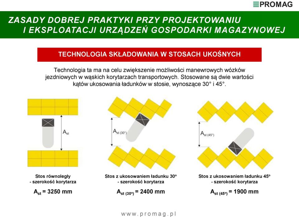 Stosowane są dwie wartości kątów ukosowania ładunków w stosie, wynoszące 30 i 45.