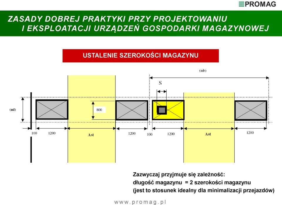 magazynu = 2 szerokości magazynu (jest