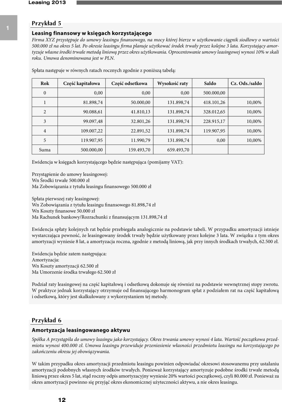 Oprocentowanie umowy leasingowej wynosi 0% w skali roku. Umowa denominowana jest w PLN.