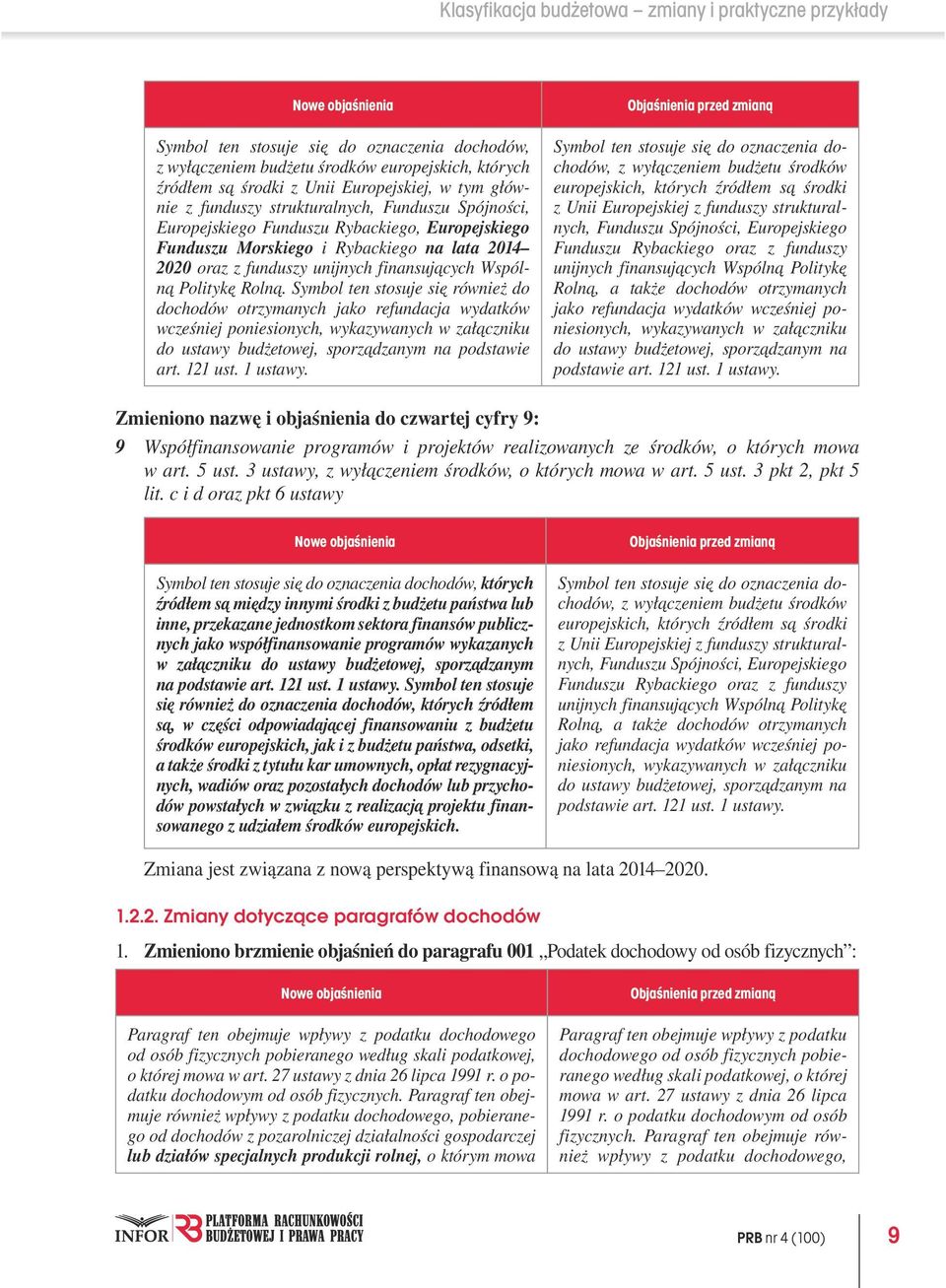 finansujących Wspólną Politykę Rolną.