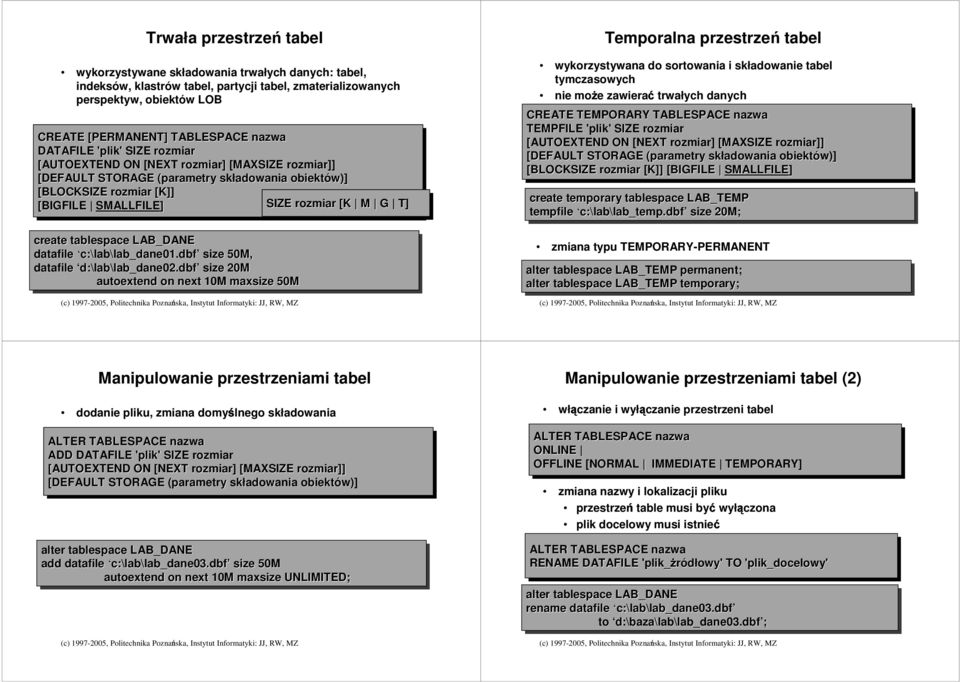 create tablespace LAB_DANE datafile c: c:\lab\lab_01.dbf lab_01.dbf size 50M, datafile d:\lab lab\lab_02.dbf lab_02.
