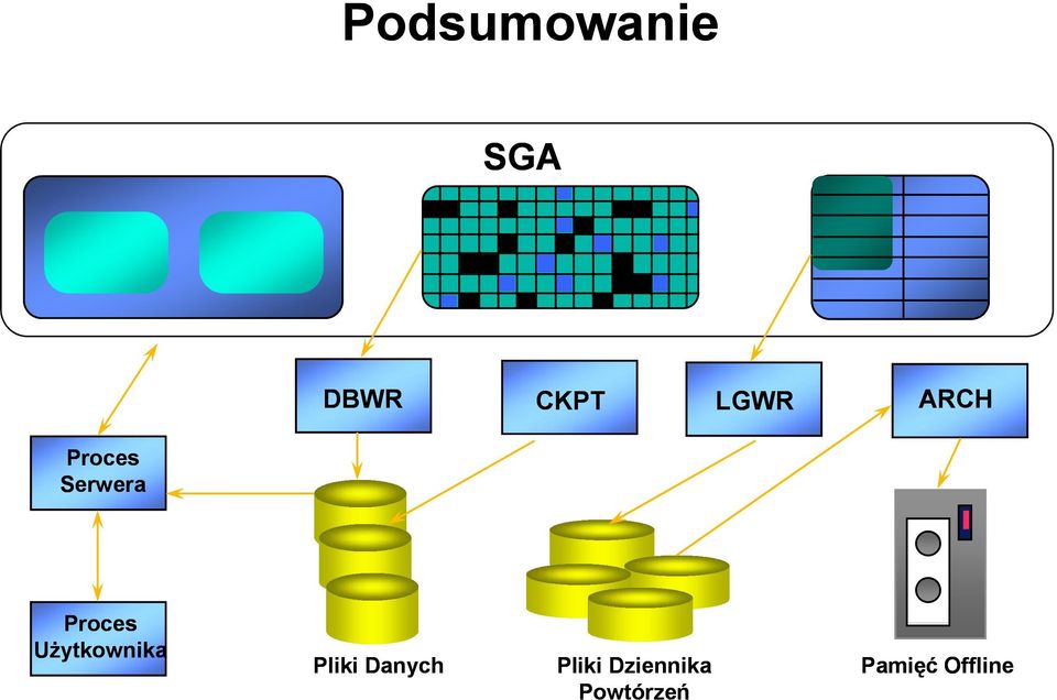 Proces Użytkownika Pliki