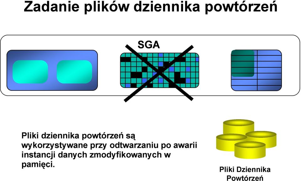 odtwarzaniu po awarii instancji danych