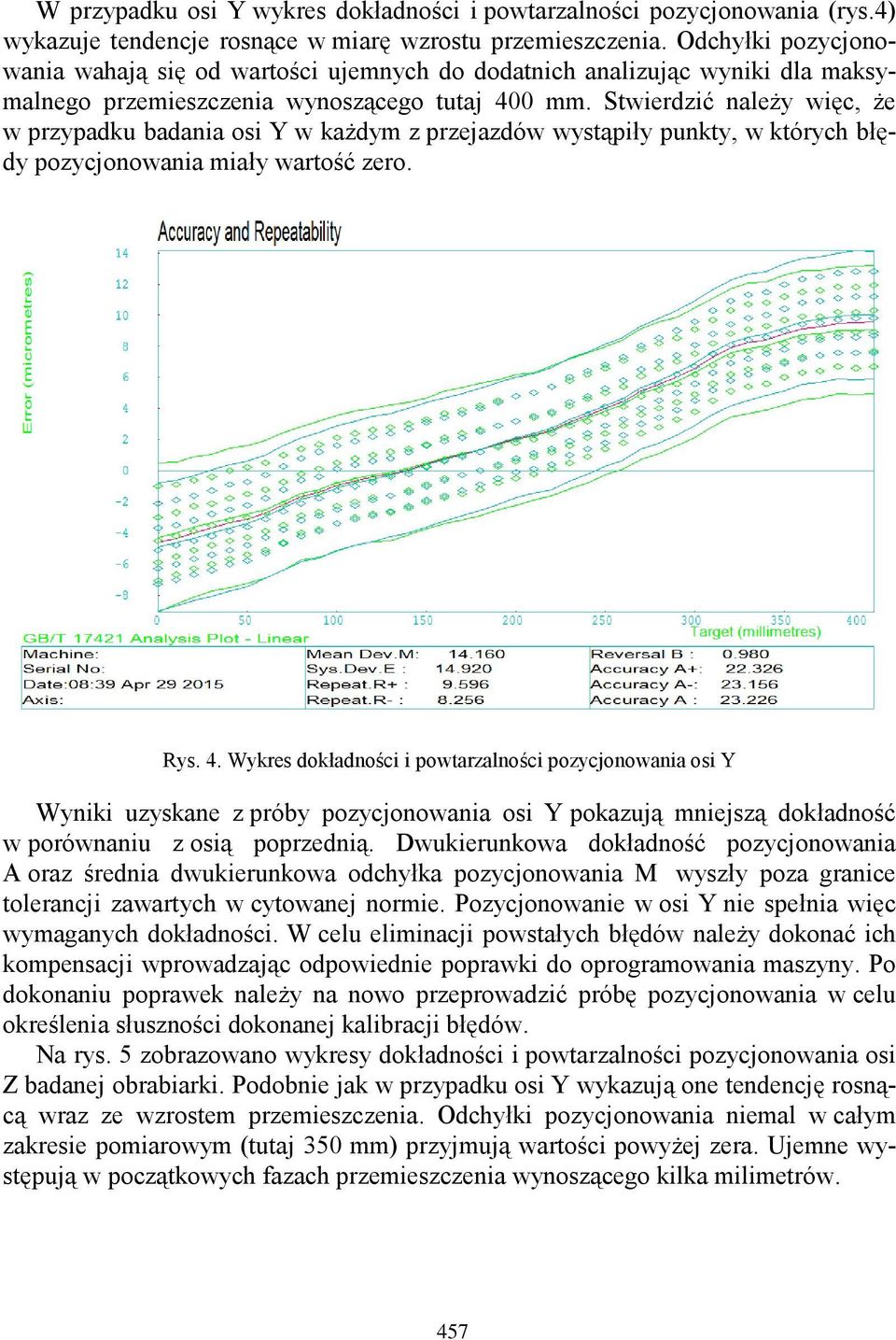 Stwierdzić należy więc, że w przypadku badania osi Y w każdym z przejazdów wystąpiły punkty, w których błędy pozycjonowania miały wartość zero. Rys. 4.