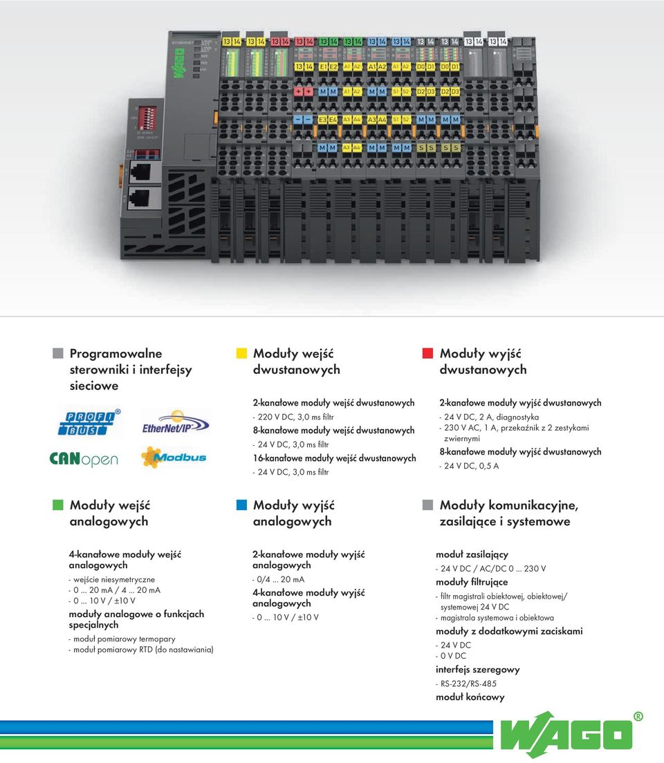 8-kanałowe moduły wyjść dwustanowych 24 V DC, 0,5 A Moduły wejść Moduły wyjść Moduły komunikacyjne, zasilające i systemowe 4-kanałowe moduły wejść wejście niesymetryczne 0... 20 ma / 4... 20 ma 0.