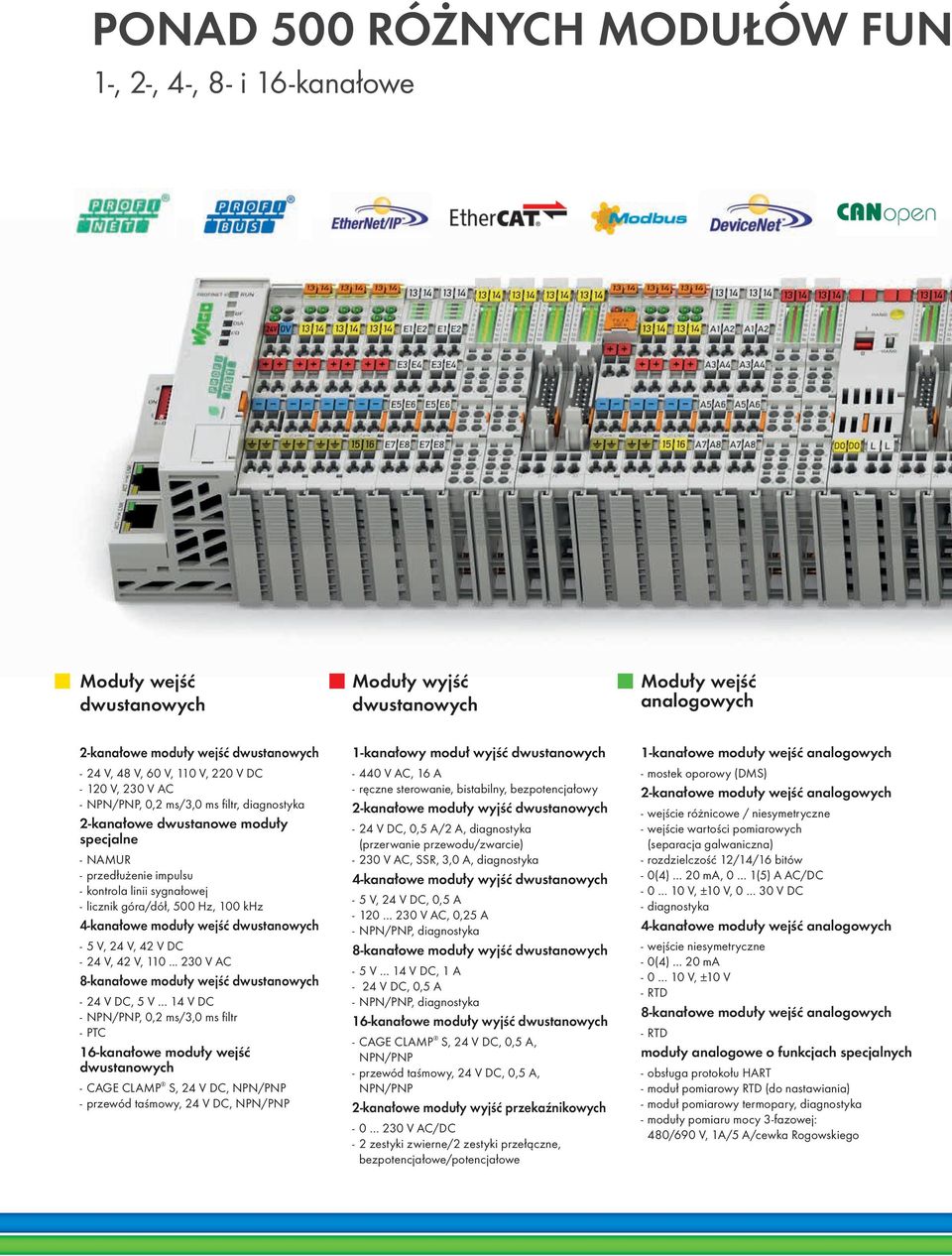 wejść dwustanowych 5 V, 24 V, 42 V DC 24 V, 42 V, 110.
