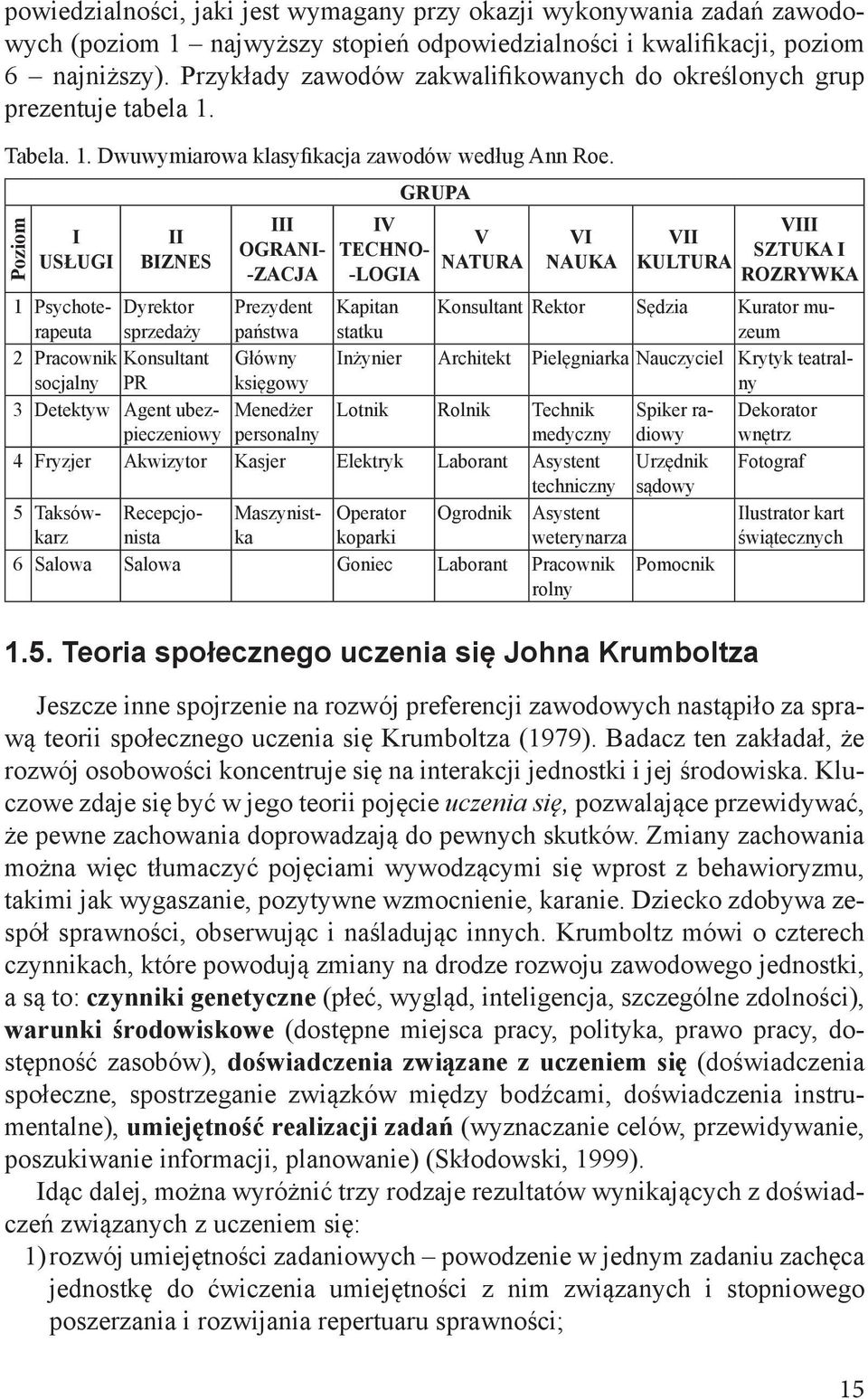 Poziom I USŁUGI II BIZNES III OGRANI- -ZACJA IV TECHNO- -LOGIA GRUPA V NATURA VI NAUKA VII KULTURA VIII SZTUKA I ROZRYWKA 1 Psychoterapeuta Dyrektor sprzedaży Prezydent państwa Kapitan statku