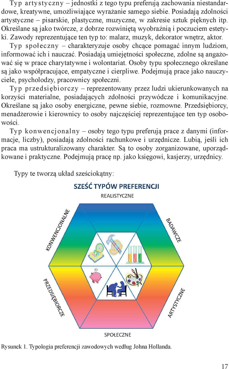 Zawody reprezentujące ten typ to: malarz, muzyk, dekorator wnętrz, aktor. Typ społeczny charakteryzuje osoby chcące pomagać innym ludziom, informować ich i nauczać.