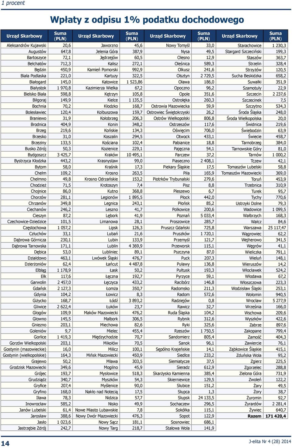 1200 kcal dla kogo dietetica