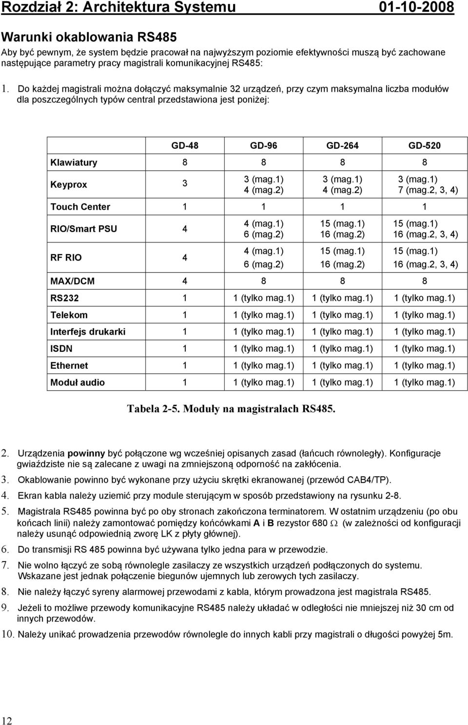 Do każdej magistrali można dołączyć maksymalnie 32 urządzeń, przy czym maksymalna liczba modułów dla poszczególnych typów central przedstawiona jest poniżej: GD-48 GD-96 GD-264 GD-520 Klawiatury 8 8