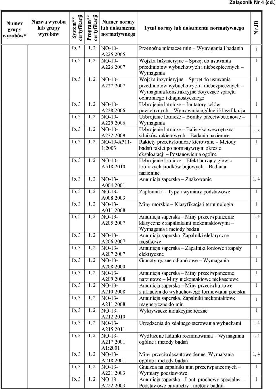 A20:2008 b, 3, 2 NO-3- A2:2008 b, 3, 2 NO-3- A22:200 b, 3, 2 NO-3- A25:20 b, 3, 2 NO-3- A27:200 A:200 b, 3, 2 NO-3- A28:200 b, 3, 2 NO-3- A22:2003 b, 3, 2 NO-3- A222:2003 Przenośne miotacze min