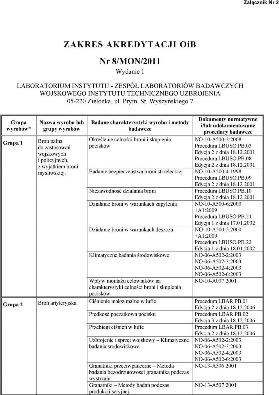 Badane charakterystyki wyrobu i metody badawcze Określenie celności broni i skupienia pocisków Badanie bezpieczeństwa broni strzeleckiej Niezawodność działania broni Działanie broni w warunkach