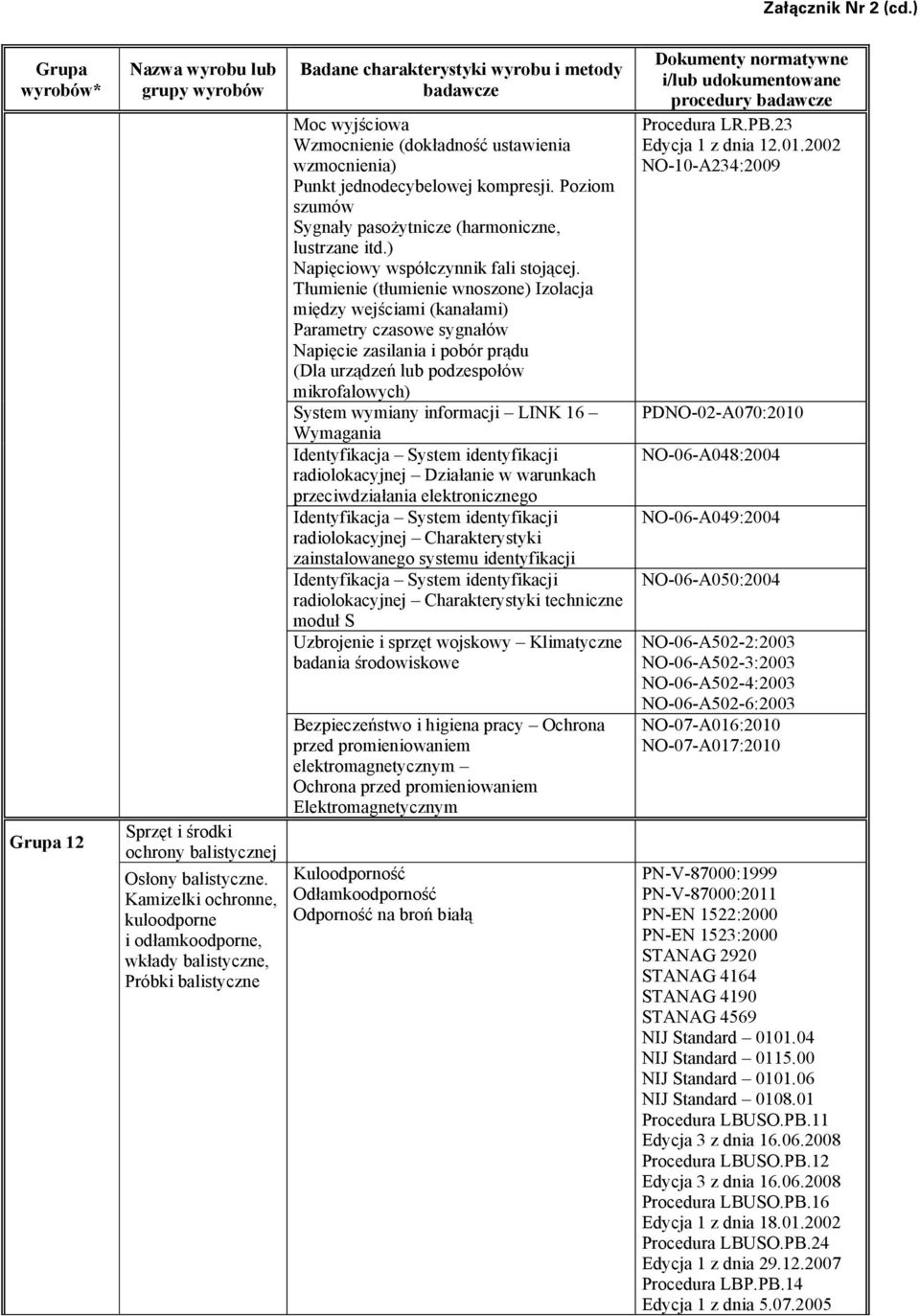 Punkt jednodecybelowej kompresji. Poziom szumów Sygnały pasożytnicze (harmoniczne, lustrzane itd.) Napięciowy współczynnik fali stojącej.