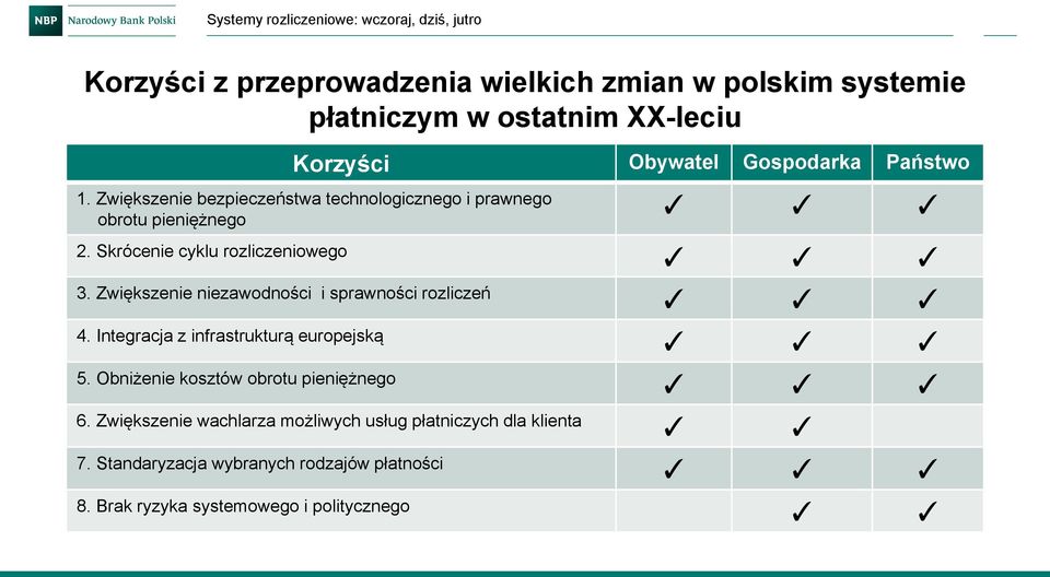 Zwiększenie niezawodności i sprawności rozliczeń 4. Integracja z infrastrukturą europejską 5.