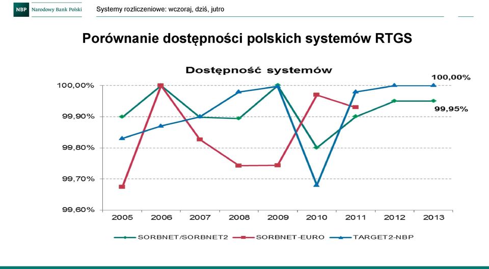 polskich