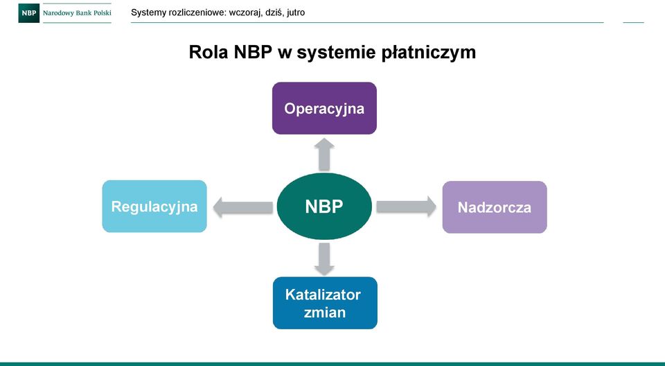 Regulacyjna NBP