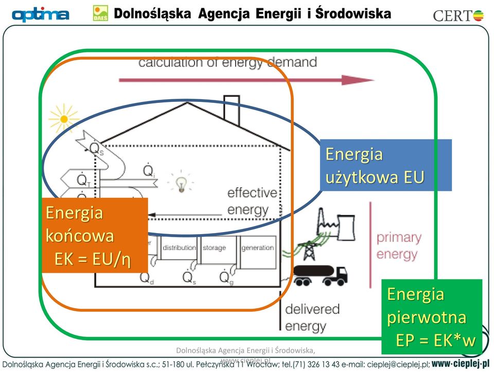 Agencja Energii i Środowiska,