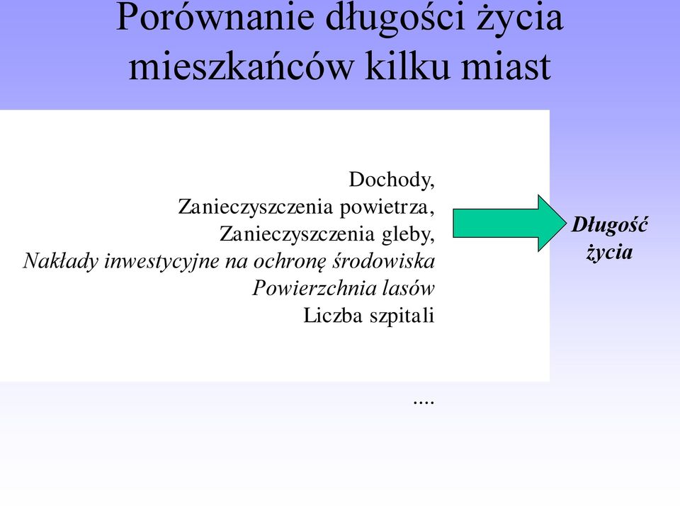 Zanieczyszczenia gleby, Nakłady inwestycyjne na