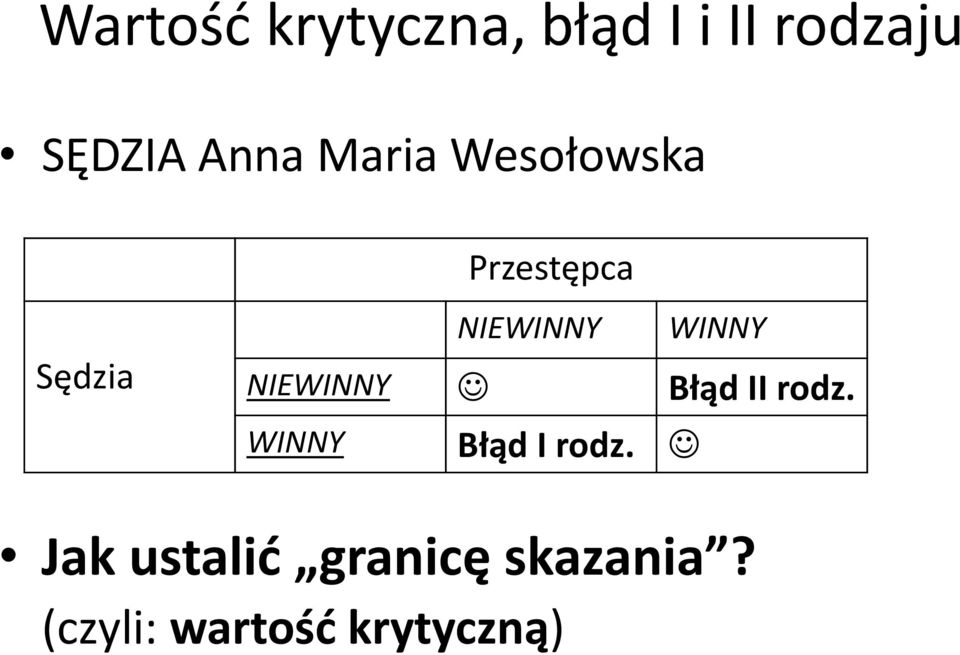 WINNY NIEWINNY Błąd II rodz. WINNY Błąd I rodz.