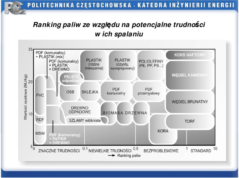 potencjalne