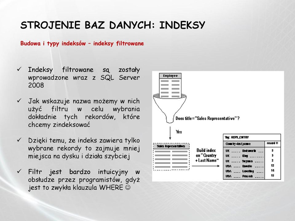 zindeksować Dzięki temu, że indeks zawiera tylko wybrane rekordy to zajmuje mniej miejsca na dysku i