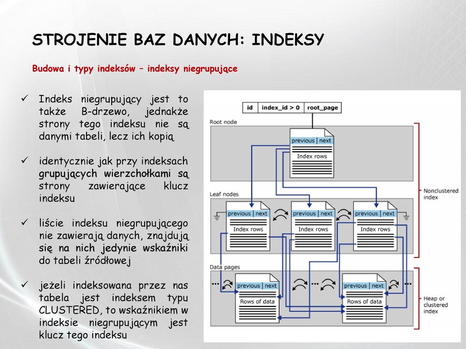 indeksu liście indeksu niegrupującego nie zawierają danych, znajdują się na nich jedynie wskaźniki do tabeli źródłowej