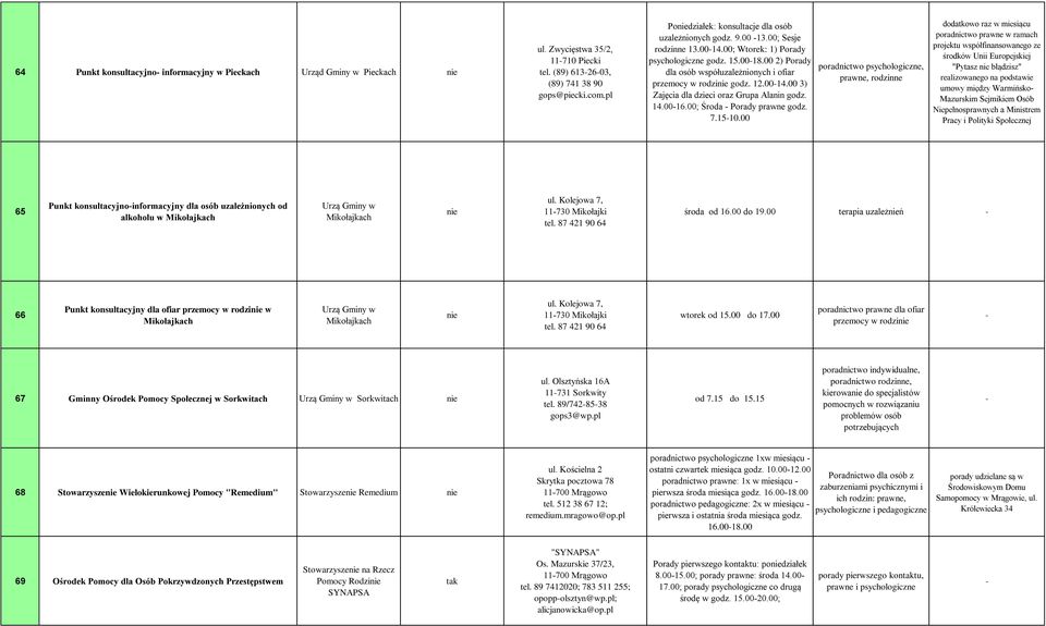 00 2) Porady dla osób współuzależnionych i ofiar przemocy w rodzi godz. 12.0014.00 3) Zajęcia dla dzieci oraz Grupa Alanin godz. 14.0016.00; Środa Porady prawne godz. 7.1510.