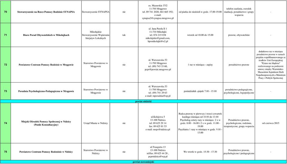 Jana Pawła II 1 11730 Mikołajki tel. 874 215 038 mikolajskie@gmail.com, bpomikolajki@o2.pl wtorek od 10.00 do 15.00 prawne, obywatelskie 72 Powiatowe Centrum Pomocy Rodzi w Mrągowie Mrągowie ul.