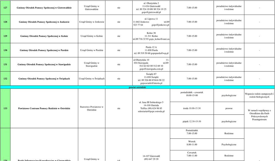 00 poradnictwo indywidualne i rodzinne 129 Gminny Ośrodek Pomocy Społecznej w Kol Urząd Gminy w Kol Kolno 38 11311 Kolno tel.89 716 32 93 gops_kolno@onet.eu 7.0015.