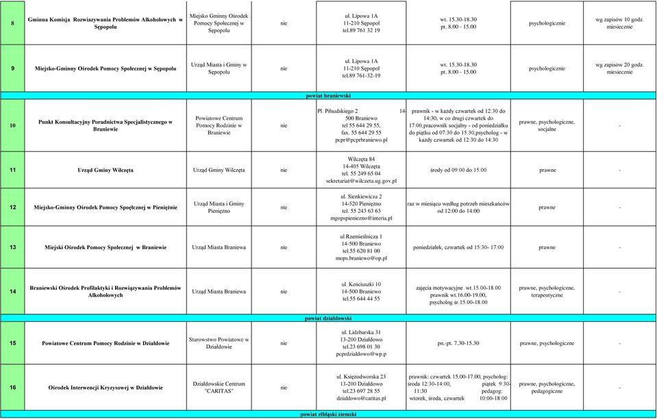 00 psychologicz wg zapisów 20 godz. miesiecz powiat brawski 10 Punkt Konsultacyjny Poradnictwa Specjalistycznego w Brawie Powiatowe Centrum Pomocy Rodzi w Brawie Pl.