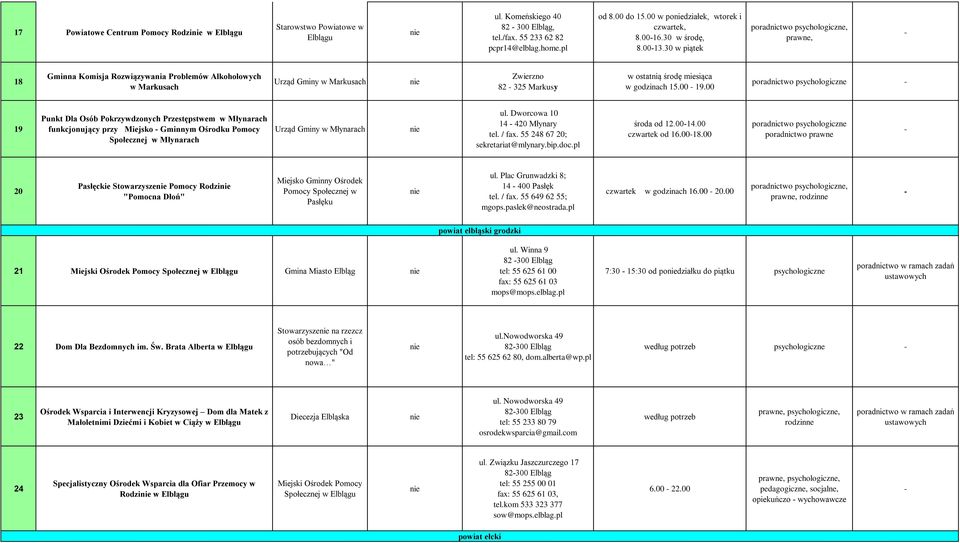 30 w piątek poradnictwo psychologiczne, prawne, 18 Gminna Komisja Rozwiązywania Problemów Alkoholowych w Markusach Urząd Gminy w Markusach Zwierzno 82 325 Markusy w ostatnią środę miesiąca w